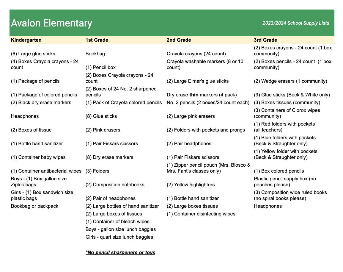 School Supply Lists At-A-Glance
